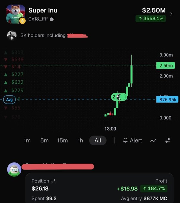 Trading chart screenshot showing 'Super Inu' token at $2.50M with a 3558.1% increase, featuring a candlestick chart and a position showing $26.18 with +$16.98 profit at 184.7%.