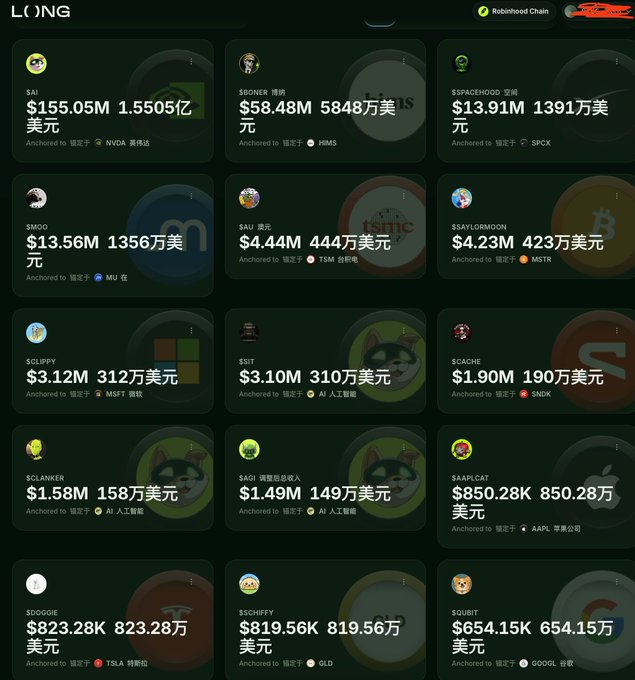 The image shows a leaderboard on Robinhood Chain's "LONG" platform displaying meme coins anchored to US stocks, with $AI topping the list at $155.05M (1.5505亿), followed by $BONER at $58.48M (5848万) and $SPACEHOOD at $13.91M (1391万). This visual reinforces the post's claim that $AI is the dominant leader (龙一) and $BONER is the runner-up (龙二) on the @longdotxyz launchpad, illustrating the platform's successful surge that has drawn attention away from competitors.