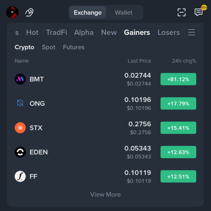 A cryptocurrency exchange app screenshot showing the 'Gainers' tab with coins BMT (+81.12%), ONG (+17.79%), STX (+15.41%), EDEN (+12.63%), and FF (+12.51%) along with their prices.