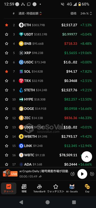 A cryptocurrency price tracking app (SoVal) displaying a market list with ETH at $2,517.27 (+7.13%), USDT at $0.99977, and HYPE at #10 with +13.50% gains among others.