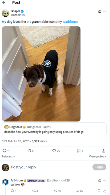 A user named Gospel (@azebiri09) posted "My dog loves the programmable economy @arbitrum" showing a dog wearing a black Arbitrum-branded shirt, which appears to be a clever marketing play that resulted in a reply from the official Arbitrum account. Below, Arbitrum (@arbitrum) responded with "we love 🐕" receiving 3K views, while the original quote-tweet from Dogecoin (@dogecoin) prompts users to describe their Monday using only dog pictures.