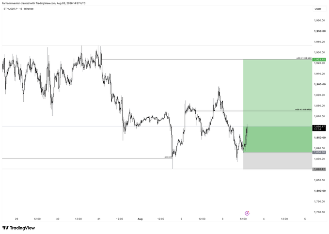 The image shows an ETH/USDT TradingView chart on a 15-minute timeframe with two highlighted take-profit zones marked in green between 1874 and 1925, along with entry levels around 1830-1840, visually confirming the trader's stated targets of $1874 and $1925 for their long position.