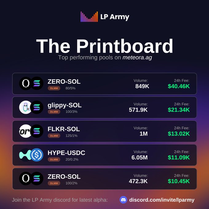 The image shows a list of five different logos for printboard pools, including "Zero-Sol", "Glippy-Sol", "FDLR-sol", "Flkr-sol", and "Ethereum-Ag". The text in the image indicates that these pools are entering into an auction at the Lp Army.