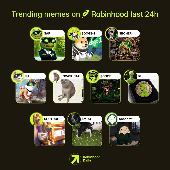Graphic titled 'Trending memes on Robinhood last 24h' showing meme coins including $AP, $DOGE-1, $BONER, $AI, $CASHCAT, $GOOD, $SIF, $HOTDOG, $MOO, and $hoodrat.