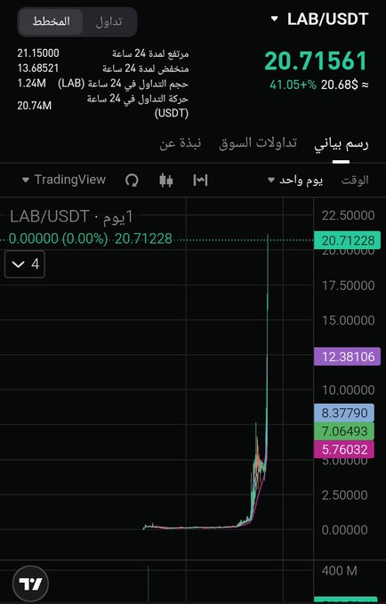افسه رفترة تصل $LAB الى من حدودها لا قربت من جمعة ولا قربت كارية . . ."