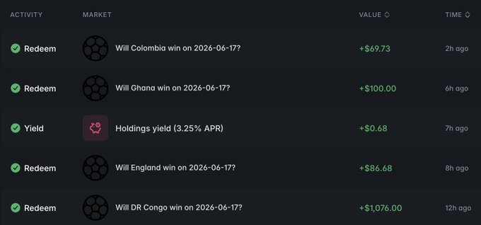In the image, there's a table with data about a soccer tournament called the World Cup which happened this year. The table shows that the top score of a player from England was 2-0 against Germany. It also details the top score of other teams in the top three, along with their respective values and times. This indicates the best performance of each team during the World Cup. Furthermore, there's an additional screen on which you can find information about how to "yield" or sell your shares in a stock using the trading system available through this platform.
