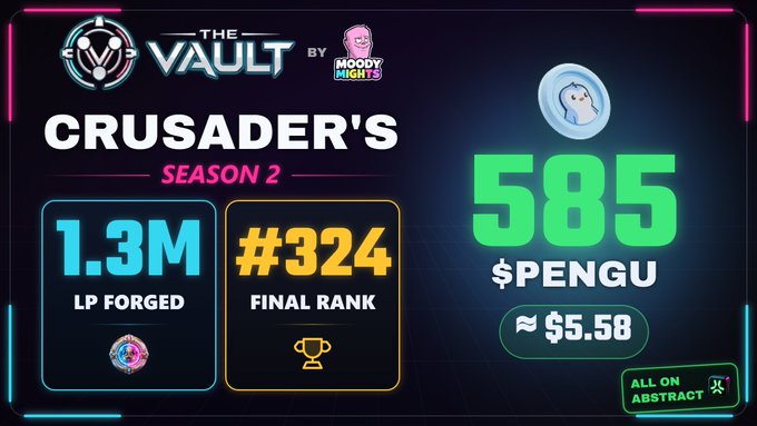 A dark dashboard graphic titled 'THE VAULT BY MOODY KNIGHTS CRUSADER'S SEASON 2' showing stats '1.3M LP FORGED', '#324 FINAL RANK', and '585 $PENGU ≈ $5.58' with an 'ALL ON ABSTRACT' label.
