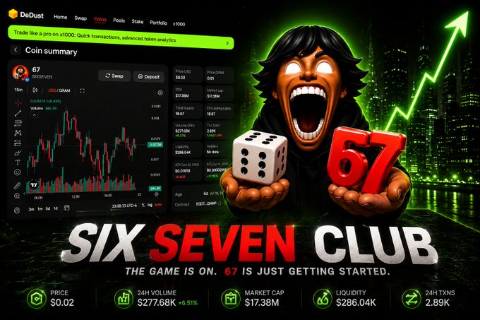 DeDust platform promotional graphic for the 'SIX SEVEN CLUB' meme coin showing a price of $0.02, 24H volume of $277.68K (+8.51%), and an illustration of a screaming character holding a die and '67'.