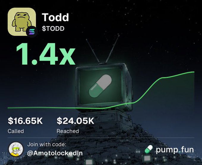 A pump.fun promotional graphic for the meme coin $TODD, showing a 1.4x return with $16.65K called and $24.05K reached, featuring the join code @Amotolockedin.