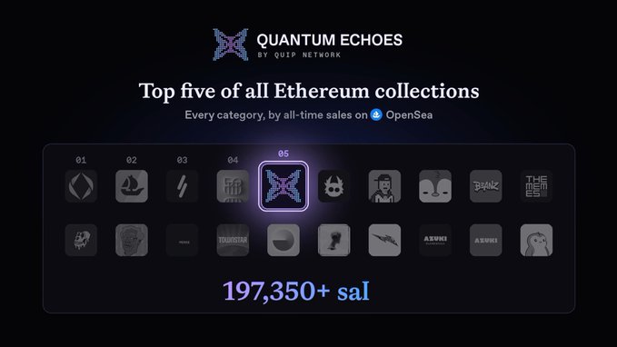 A promotional graphic from Quip Network stating 'QUANTUM ECHOES' is in the 'Top five of all Ethereum collections,' highlighting the collection in position 05 with 197,350+ sales on OpenSea.