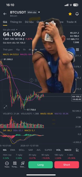 A cryptocurrency trading screen shows Bitcoin (BTCUSDT) at $64,106.0, down 1.67% with a steep downward candle chart, overlaid with an image of a distressed young boy holding his head, visually conveying the frustration and emotional toll of the brutal market downturn referenced in the trader's post.