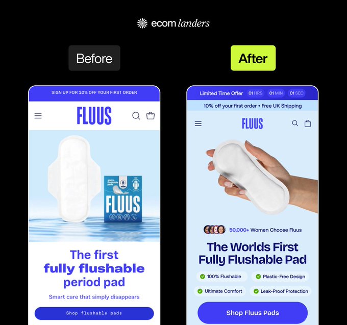 The image showcases a "Before" and "After" mobile landing page redesign for Fluus, comparing the original "FLUUS - The first fully flushable period pad" page with a revamped version titled "The Worlds First Fully Flushable Pad" that includes a limited-time 10% off offer, a countdown timer, and trust-building features like "50,000+ Women Choose Fluus" along with benefits such as 100% Flushable, Plastic-Free Design, Ultimate Comfort, and Leak-Proof Protection.