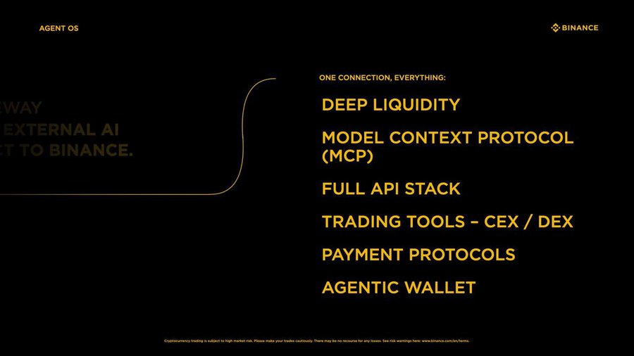 A dark Binance-branded slide titled "AGENT OS" highlights key features of Binance's AI infrastructure under the heading "ONE CONNECTION, EVERYTHING," listing Deep Liquidity, Model Context Protocol (MCP), Full API Stack, Trading Tools for CEX/DEX, Payment Protocols, and Agentic Wallet, while faded text on the left reads about connecting external AI to Binance—visually supporting the announcement of Binance Agent OS as the builder-focused tool for integrating external AI agents into Binance's ecosystem.
