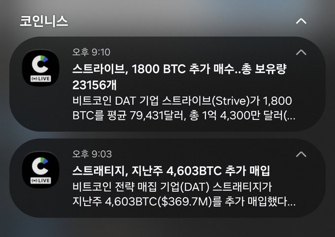 A Korean-language news feed (코인니스) with two articles: one about Strative purchasing 1,800 BTC for 23156 won, and another about Strategy adding 4,603 BTC last week.