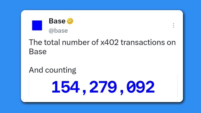 A Base (@base) social media post with a verified checkmark displays that the total number of x402 transactions on Base has reached 154,279,092 and is still counting, reinforcing the post's message about growing real usage, developer adoption, and onchain momentum for the $BASE ecosystem.