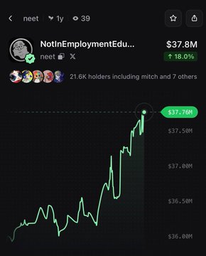 A crypto tracking app displays a price chart for the $NEET token (NotInEmploymentEdu), showing an 18% gain to $37.8M market cap with over 21.6K holders. The green line illustrates a sharp upward trend over the past year, visually confirming the post's claim of an 18% daily pump.