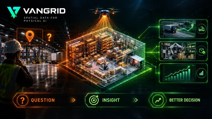 A promotional graphic for 'VANGRID - SPATIAL DATA FOR PHYSICAL AI' showing a warehouse worker, drone, holographic warehouse map, and workflow icons labeled 'QUESTION', 'INSIGHT', and 'BETTER DECISION'.