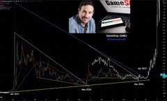 A blurred image shows what appears to be a financial chart with candlestick patterns overlaid with a news broadcast featuring a person, alongside text referencing "FOMC" and "DXY," visually symbolizing the intersection of market speculation and official financial news that accompanies the discussion of Ryan Cohen's $GME share purchases.