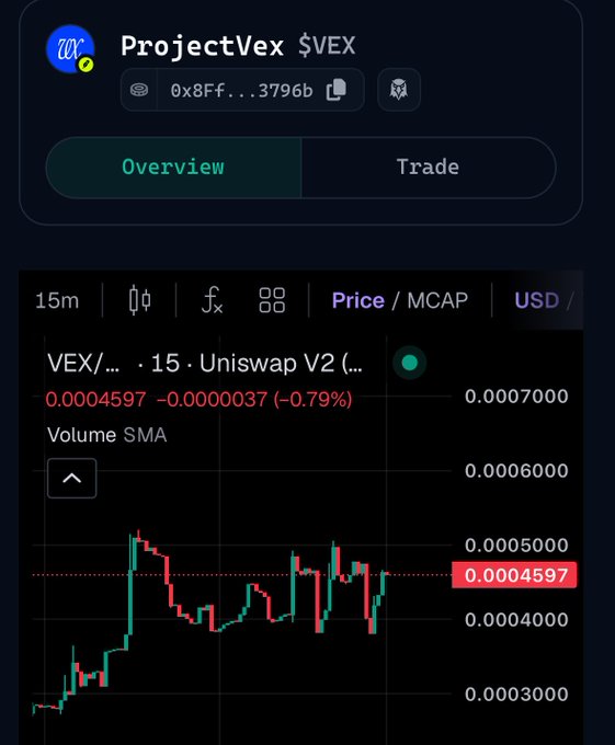 A cryptocurrency tracking interface showing ProjectVex ($VEX) with a price of 0.0004597 (-0.79%) on Uniswap V2, displayed on a 15-minute candlestick chart.