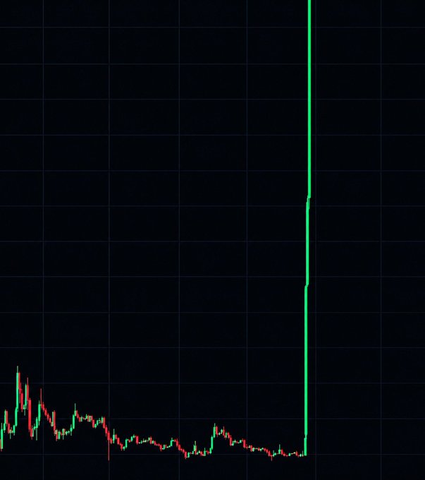 A candlestick stock chart on a dark background showing a dramatic vertical price spike in green, breaking sharply upward after a period of low volatility.