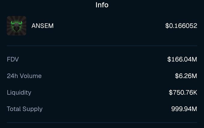 A cryptocurrency info panel displaying data for 'ANSEM', priced at $0.166052, with an FDV of $166.04M and a 24h Volume of $6.26M.