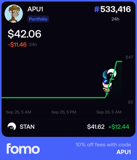 A screenshot of a Fomo app showing a portfolio under the username APU1 with a balance of $42.06, a 24h change of -$11.46, and rank #533,416, featuring a meme character holding a rocket on a price chart.