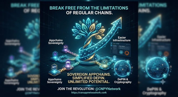 A vibrant digital promotional graphic for @CNPYNetwork features a glowing upward arrow intertwined with a stylized tree and blockchain elements, with text reading "BREAK FREE FROM THE LIMITATIONS OF REGULAR CHAINS," "SOVEREIGN APPCHAINS. SIMPLIFYING DEPIN. UNLIMITED POTENTIAL," and callouts for "Appchains Sovereignty," "Easier Infrastructure," "NFT," and "DePIN & Cryptography." The image visually reinforces the post's message by showcasing how Canopy's infrastructure overcomes the constraints of traditional blockchains to enable sovereign appchains and decentralized applications.
