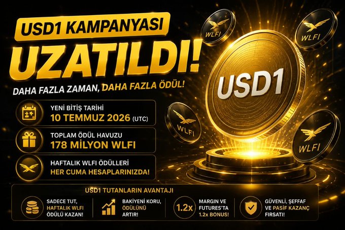 A promotional graphic announces the extension of a USD1 campaign on Binance, featuring a glowing gold USD1 coin surrounded by WLFI-branded tokens, with key details displayed: a new end date of July 10, 2026 (UTC), a total reward pool of 178 million WLFI tokens, and weekly WLFI rewards distributed every Friday, along with benefits like a 1.2x margin and futures bonus for USD1 holders.
