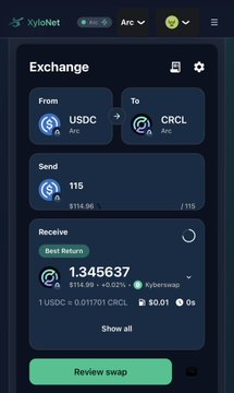 The image shows the XyloNet Exchange interface on Arc, displaying a swap of 115 USDC for approximately 1.345637 CRCL at a rate of 1 USDC = 0.011701 CRCL, with a "Best Return" label and "Review swap" button.

This visually supports the post's recommendation of XyloNet as a fast bridge and DEX on Arc, showcasing its clean swap interface with favorable exchange rates.