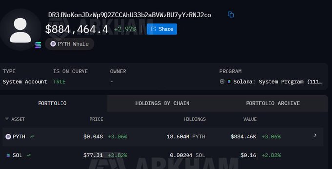 A screenshot from Arkham showing a 'PYTH Whale' wallet address with a portfolio value of $884,464.4 (+2.97%), holding 18.604M PYTH tokens.