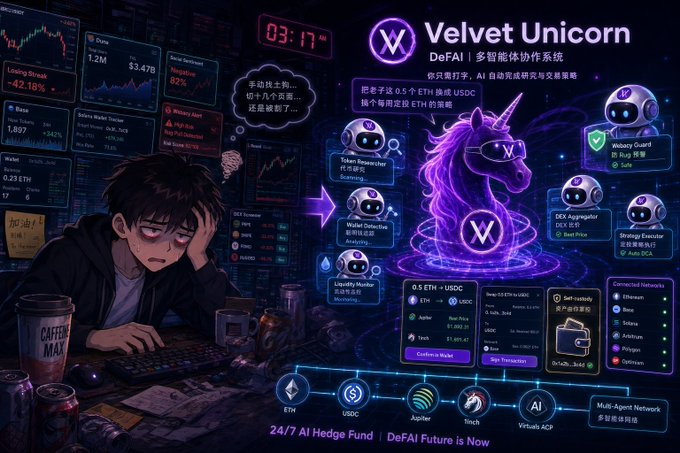 A promotional graphic for 'Velvet Unicorn DeFAI,' a 24/7 AI Hedge Fund, featuring an anime-style character and a glowing purple unicorn with various DeFi protocol integrations.