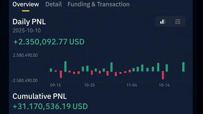 The image features a screenshot of a phone screen displaying a chart that shows the daily price changes for Bitcoin from Nov. 1, 2016, through Nov. 30, 2016. The chart indicates positive gains across various cryptocurrency markets, including Bitcoin, during this period. This data is relevant to the Bitcoin trading world as it demonstrates how different cryptocurrencies performed over time and can help traders make informed decisions about their investments.