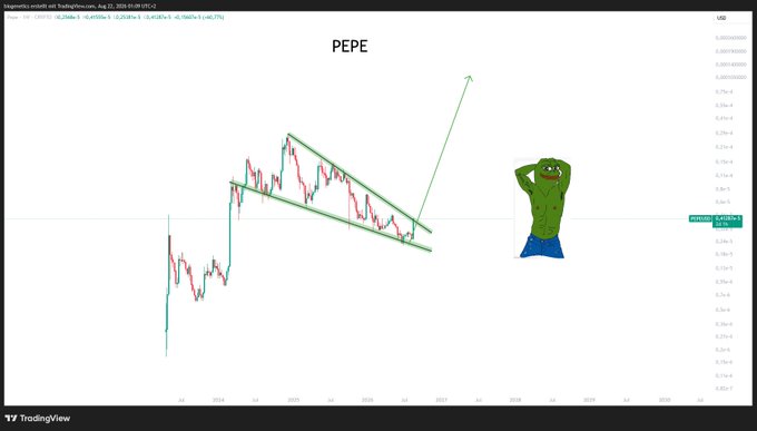 A TradingView chart for the cryptocurrency PEPE with a descending triangle pattern drawn and a green arrow pointing upward, accompanied by the Pepe the Frog meme character.