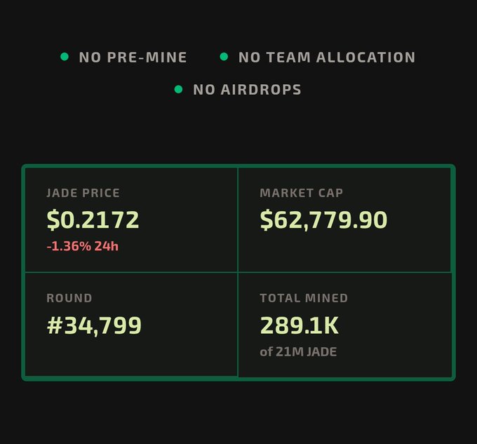 The post shows an Excel spreadsheet with a table displaying the price of jade (in dollars) against different market caps and rounds. The highest price of jade for each round is around $86, while the lowest price is at $62, and both are shown in millions of dollars. From this information, we can deduce that the highest value of jade per round comes from a Market Cap of $63, and it was generated in May, as indicated by the data table. The spreadsheet also shows several rounds with varying Market Caps and prices.
