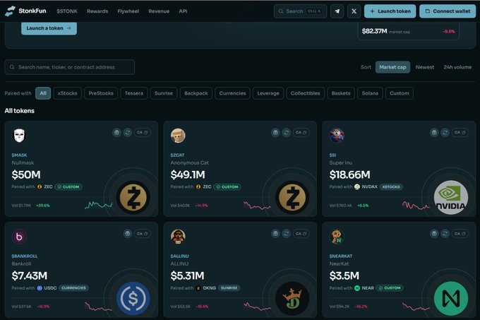 A screenshot of the StonkFun website displaying token listings including $MASK ($50M), $ZCAT ($49.1M), $SI ($18.66M), $BNKROLL ($7.43M), $ALLINU ($5.31M), and $NEARAT ($3.5M) on a dark interface.