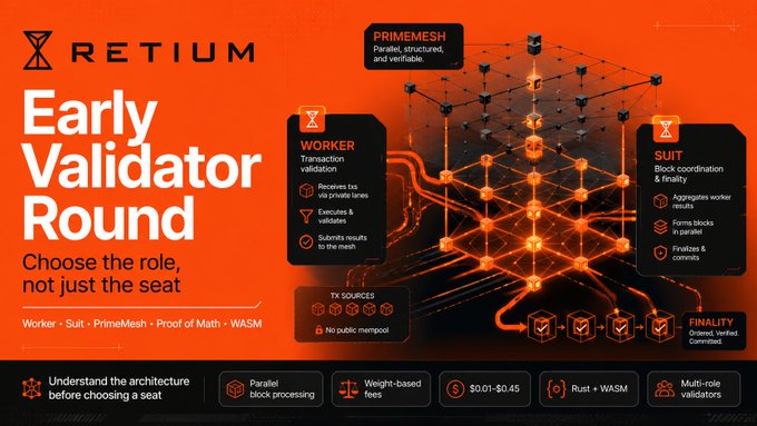 Promotional graphic for RETIUM's Early Validator Round, highlighting roles like Worker, Suit, and PrimeMesh with a tagline 'Choose the role, not just the seat.'