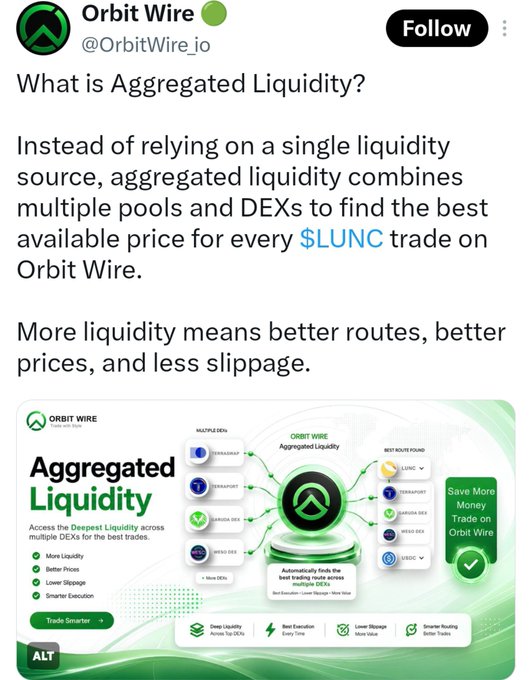 A tweet from @OrbitWire_io explaining 'What is Aggregated Liquidity?' and how it combines pools across DEXs like Saber, Terraswap, and Astroport for better $LUNC trade routes.