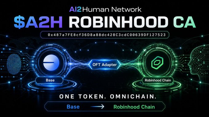 The image promotes the **$A2H (AI2Human Network)** token, displaying its **Robinhood Chain contract address: 0x487a7FE8cf36D8a88dc428C3cdC00639DF127523**, and illustrates an **OFT Adapter** bridging the token from **Base** to **Robinhood Chain** with the tagline "ONE TOKEN. OMNICHAIN." — visually reinforcing the post's message that $A2H is a single asset seamlessly moving across chains rather than separate token deployments.