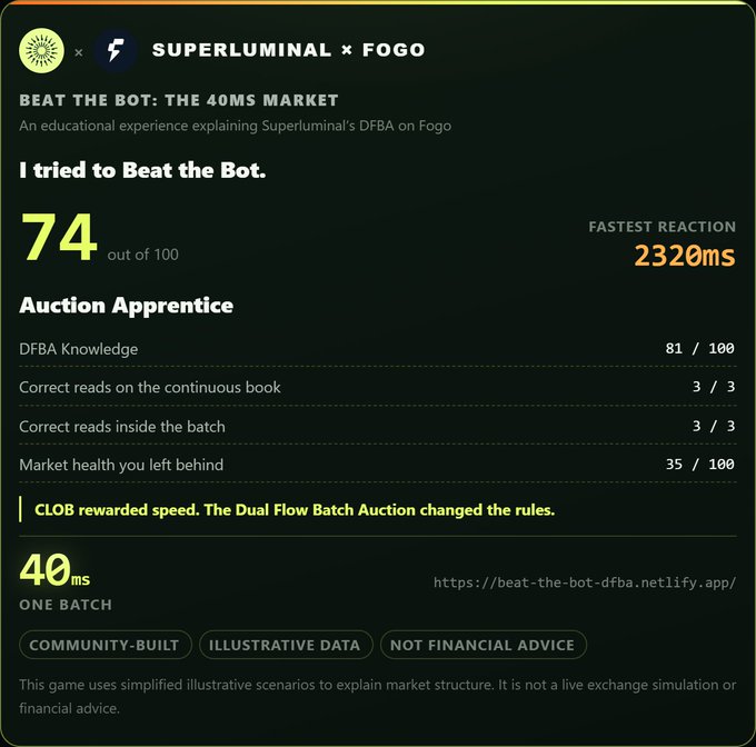 A 'Beat the Bot' game results screen from Superluminal × Fogo educational experience showing a score of 74/100 with a fastest reaction of 2320ms and 40ms one batch time.