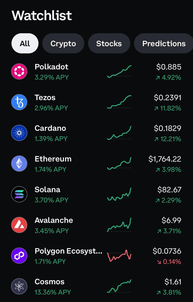 Watchlist screen displaying cryptocurrency prices and APY rates for Polkadot, Tezos, Cardano, Ethereum, Solana, Avalanche, Polygon Ecosystem, and Cosmos with green trend charts.