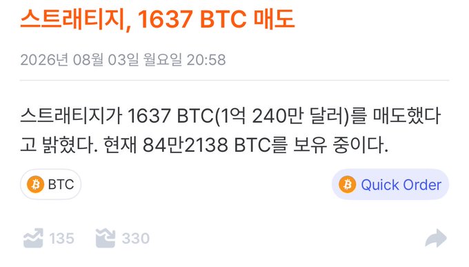 The image states that "Strategy sold 1637 BTC" and provides a date of "2026년 08월 03일 월요일 20:58". This directly relates to the post's claim about STRC selling Bitcoin.