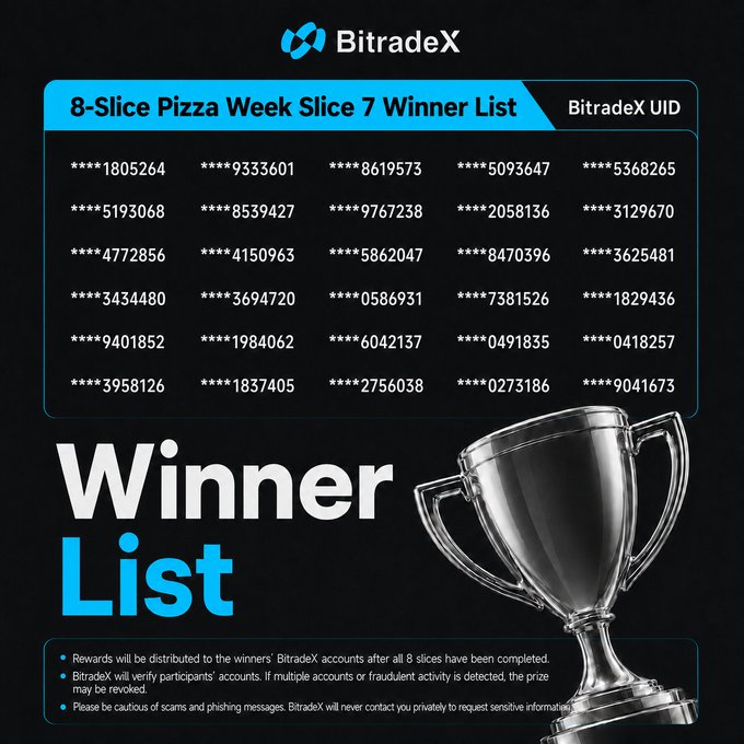 The image shows a silver trophy that has the words "Winner List" written below it, indicating its significance in the context of the post. The trophy also features an image of a pizza slice with the number 7. This combination suggests that the winning list may be related to an event involving a pizza competition or a contest where participants were required to create a pizza using specific numbers or symbols, and the winning entry was one of those pizzas.