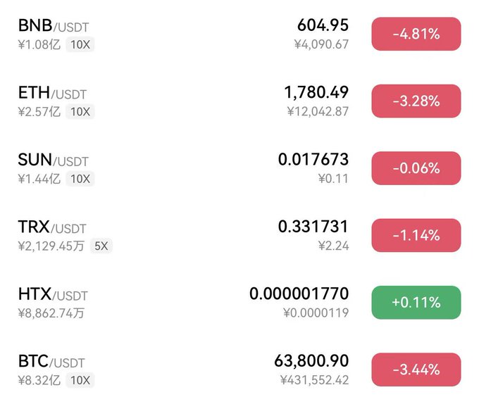 The image displays a spreadsheet or table with five columns labeled as "Sun", "Earth", "UsDT", "usdt", and "TRX", each containing several rows of data, including cryptocurrency prices from five different cryptocurrency exchanges. The cells in these columns show the price trends for each exchange, providing insights into which exchanges are performing well and where to invest your money. A green checkmark or symbol is present within the image, indicating a positive outcome or favorable trend on one of the exchanges.