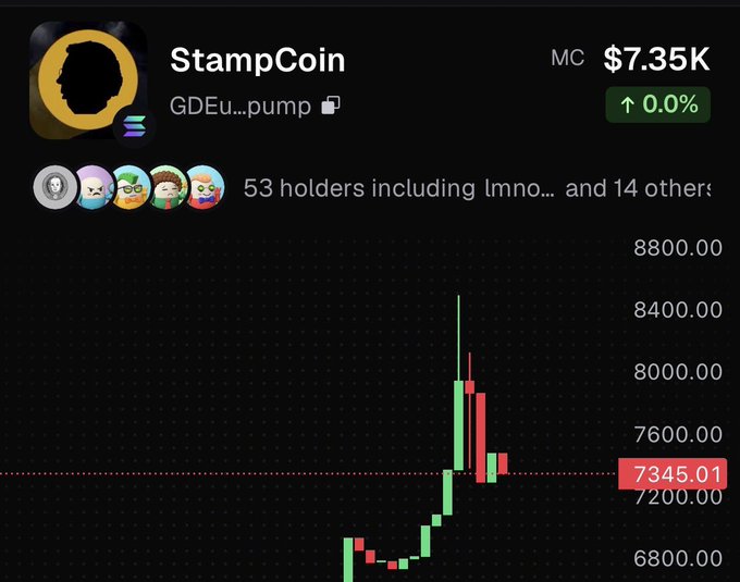 A screenshot of a crypto tracking interface shows a token named 'StampCoin' with a market cap of $7.35K, a 0.0% change, 53 holders, and a price chart on a dark background.