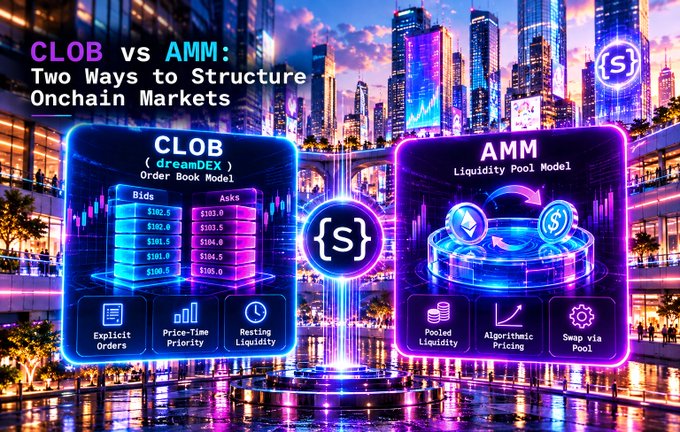 A promotional graphic compares 'CLOB vs AMM: Two Ways to Structure Onchain Markets' featuring the dreamDEX Order Book Model and a Liquidity Pool Model against a neon city backdrop.