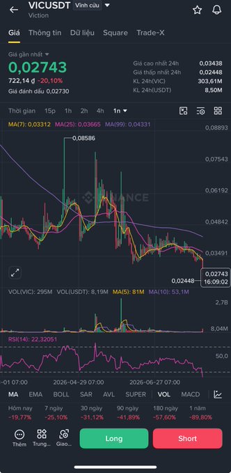 Trading app screenshot showing the VICUSDT (VinCâu) trading pair with a current price of 0.02743 and a price chart in the Vietnamese language.