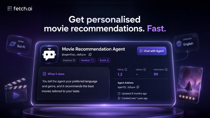 The image is a promotional graphic for fetch.ai featuring a "Movie Recommendation Agent" displayed on a digital interface, with the headline "Get personalised movie recommendations. Fast." The agent details show it has a 1.2 rating, 99 interactions, was updated 8 months ago, and created over 1 year ago, with genre and language filters shown alongside a clapperboard and movie poster visual. This relates to the post by showcasing the AI-powered Movie Night Agent that can be used to get personalized movie suggestions like Netflix alternatives, accessible via the provided agent link on fetch.ai's platform.