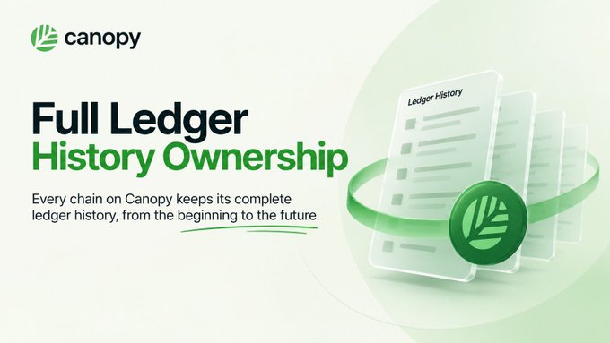A promotional graphic for Canopy featuring the text 'Full Ledger History Ownership' and 'Every chain on Canopy keeps its complete ledger history, from the beginning to the future.'