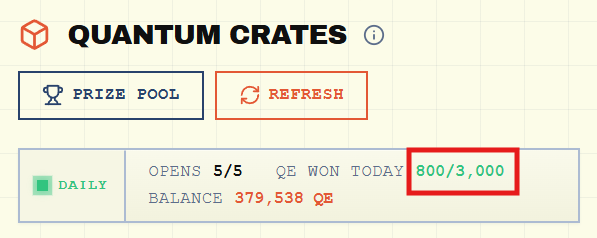 This image shows a screenshot of a user's account balance information for Quantum Crates. The screen displays the current balance as 8,000 QE, or eight ten-dollar bills. The title "Quantum Crates" is also visible on the screen. The picture provides context about the post in the comments section and mentions two things: the post was shared by a user named @dac_chain, who has been using Quantum Crates to increase their balance; they have experienced some difference from other users' results, with one person earning around eight QE (eight ten-dollar bills) from crates.