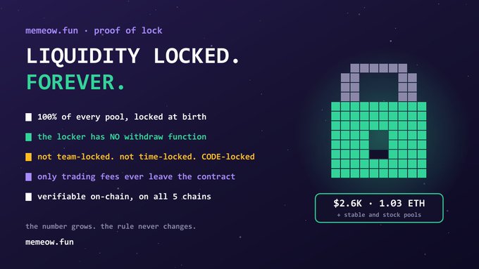 A promotional graphic for "memeow.fun · proof of lock" titled "LIQUIDITY LOCKED. FOREVER." with a green pixel-art padlock icon and locked values of $2.6K / 1.03 ETH.